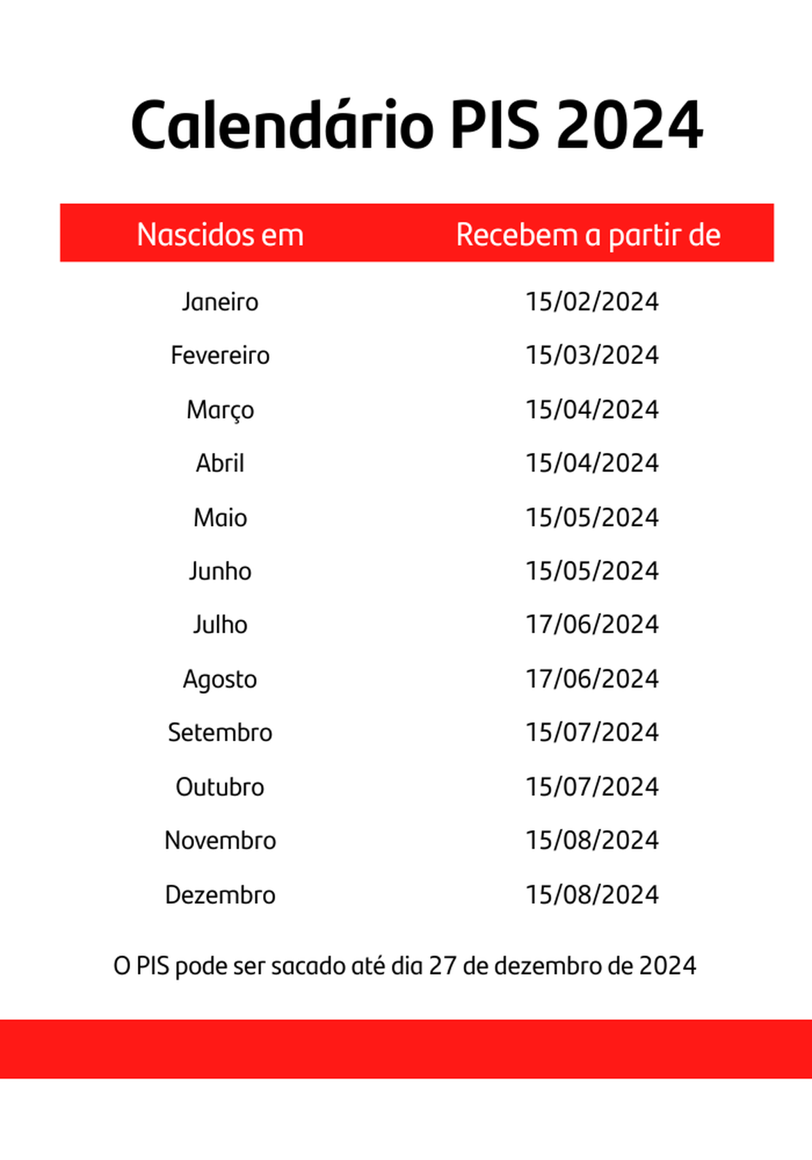 CALENDÁRIO PIS 2024 JÁ ESTÁ DISPONÍVEL Veja previsão de quando