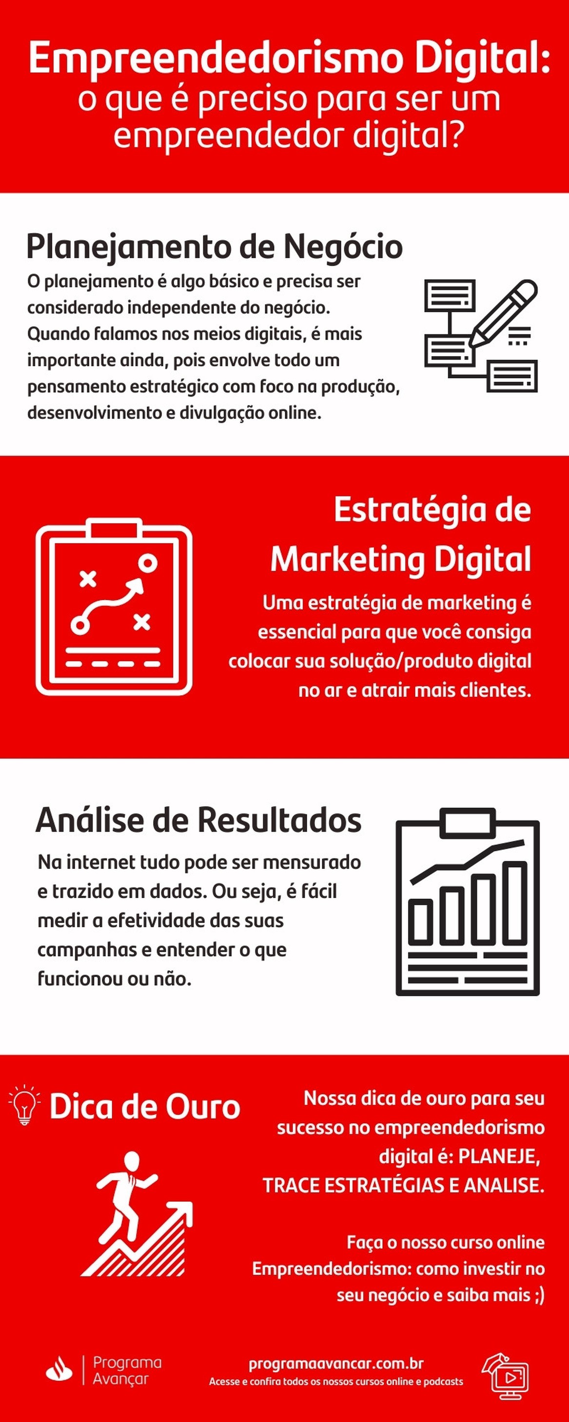 Infográfico Empreendedorismo Digital