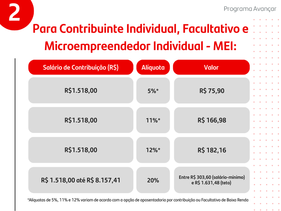 Tabela de alíquotas do INSS para Contribuinte Individual, Facultativo e Microempreendedor Individual - MEI.